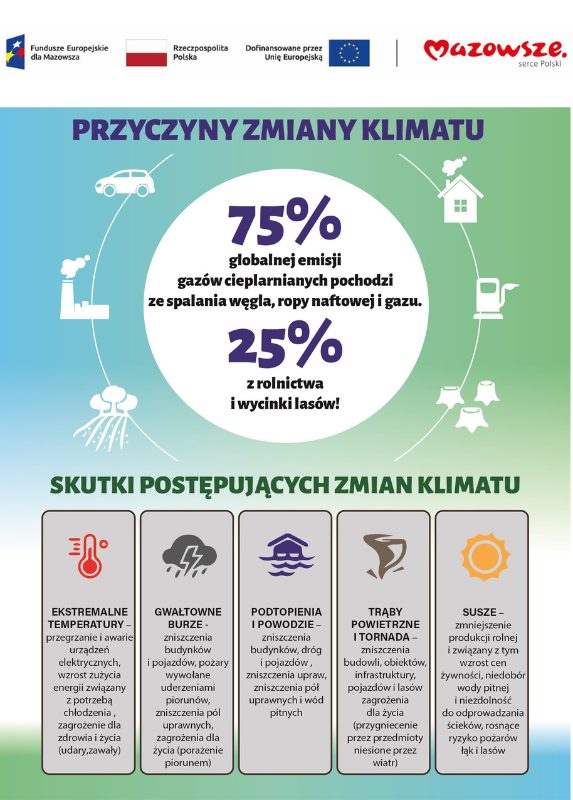Ulotka informacyjna dotycząca przyczyn zmian klimatycznych i skutków postępujących zmian klimatu