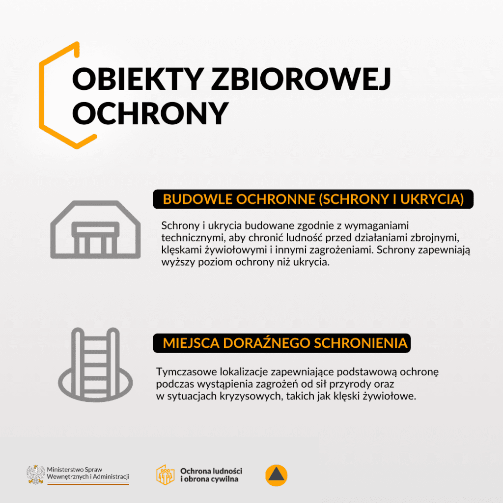 Infografika ochrona ludności i obrona cywilna