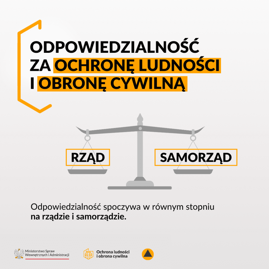 Infografika ochrona ludności i obrona cywilna