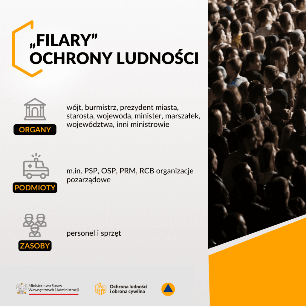 Infografika ochrona ludności i obrona cywilna
