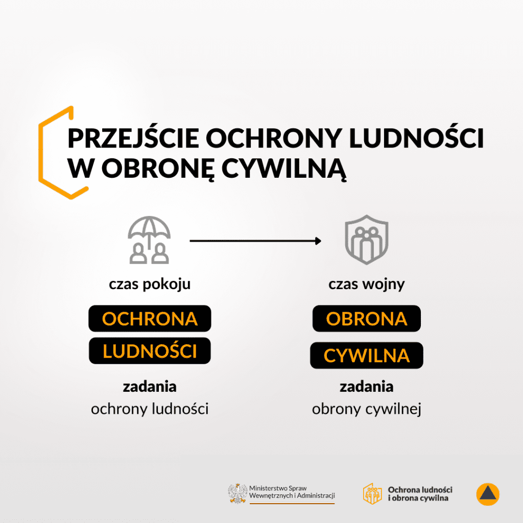 Infografika ochrona ludności i obrona cywilna