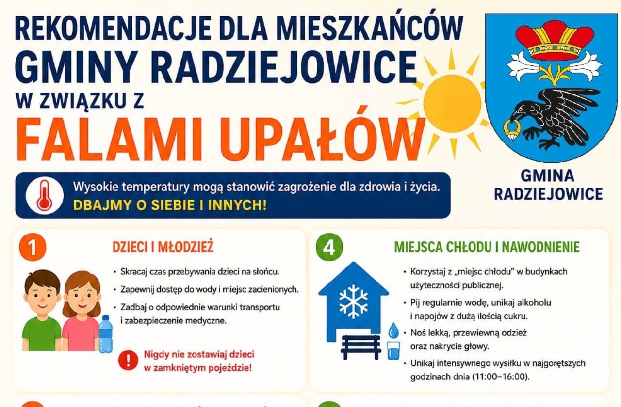 Grafika informacyjna Gminy Radziejowice dotycząca bezpieczeństwa podczas fali upałów. Na jasnym tle znajduje się duży napis „Rekomendacje dla mieszkańców Gminy Radziejowice w związku z falami upałów”, obok którego umieszczono grafikę słońca oraz herb Gminy Radziejowice. Poniżej znajduje się komunikat informujący, że wysokie temperatury mogą stanowić zagrożenie dla zdrowia i życia oraz apel o dbanie o siebie i innych. Widoczna jest górna część infografiki z dwoma zaleceniami: Dzieci i młodzież – skracanie czasu przebywania na słońcu, zapewnienie dostępu do wody i cienia, odpowiednich warunków transportu oraz przypomnienie, aby nigdy nie pozostawiać dzieci w zamkniętym samochodzie. Miejsca chłodu i nawodnienie – korzystanie z klimatyzowanych miejsc publicznych, regularne picie wody, noszenie lekkiej i przewiewnej odzieży, nakrycia głowy oraz unikanie intensywnego wysiłku w godzinach największego nasłonecznienia (11:00–16:00). Elementy graficzne obejmują ilustracje dzieci, budynku oznaczającego miejsce chłodu oraz symbole słońca i termometru, podkreślające temat wysokich temperatur.