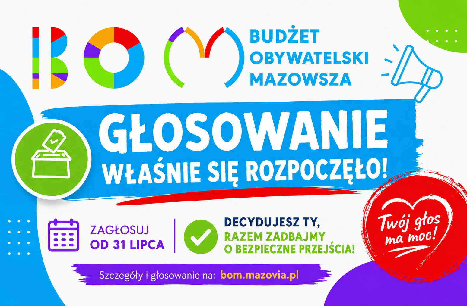 Grafika promująca rozpoczęcie głosowania w Budżecie Obywatelskim Mazowsza. Na białym tle znajduje się kolorowe logo BOM oraz napis „Budżet Obywatelski Mazowsza”. W centralnej części umieszczono duży niebieski baner z napisem „Głosowanie właśnie się rozpoczęło!”. Po lewej stronie widoczna jest ikona wrzucania karty do urny, a poniżej informacja „Zagłosuj od 31 lipca”. Po prawej stronie znajduje się komunikat „Razem zadbajmy o bezpieczne przejścia!”, odnoszący się do projektu poprawy bezpieczeństwa na przejściach dla pieszych. W prawym dolnym rogu umieszczono czerwone serce z napisem „Twój głos ma moc!”, a u dołu grafiki adres strony: bom.mazovia.pl. Całość utrzymana jest w żywej kolorystyce: niebieskiej, zielonej, czerwonej, fioletowej i pomarańczowej.